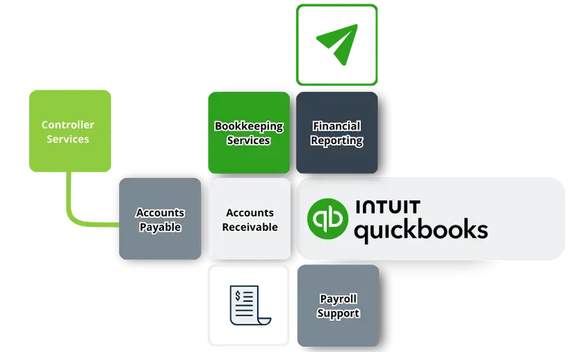 QuickBooks Accounting Services and Consulting in canada